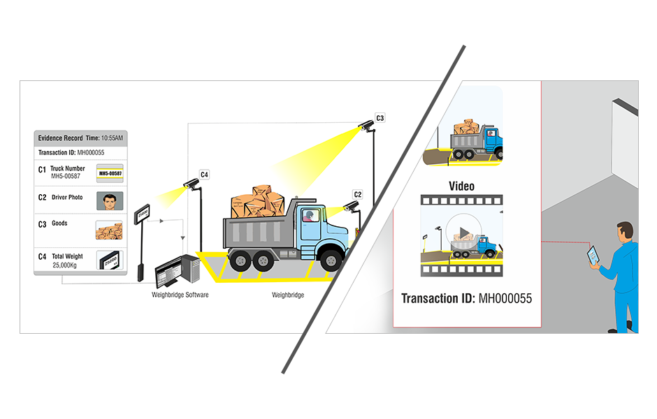 Weighbridge Software with Sms