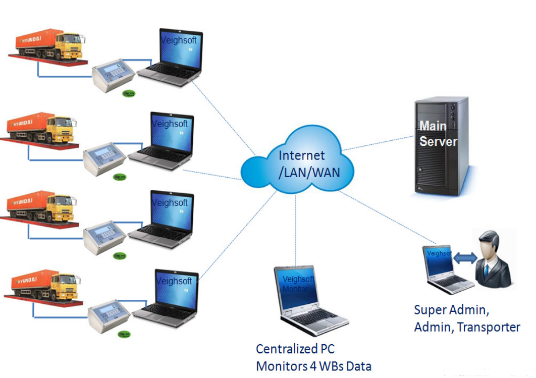 Cloud Based